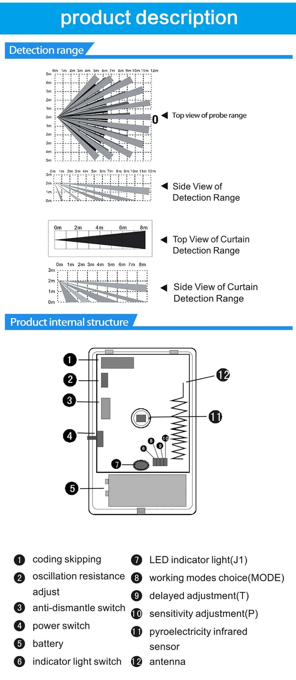 Secure Home Infared Pet Immune WirelesMotion Detector
