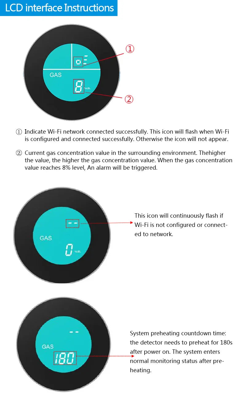 Secure Home  LCD Digital Gas Sensor