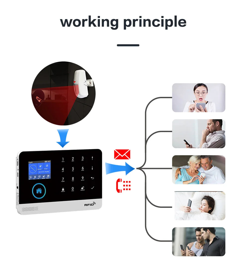 Secure Home Infared Pet Immune WirelesMotion Detector